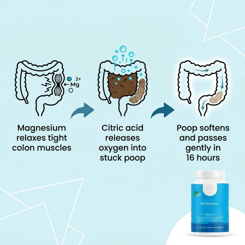 OxivaFlow™ Magnesium Oxide Capsules with 1,035 mg magnesium oxide