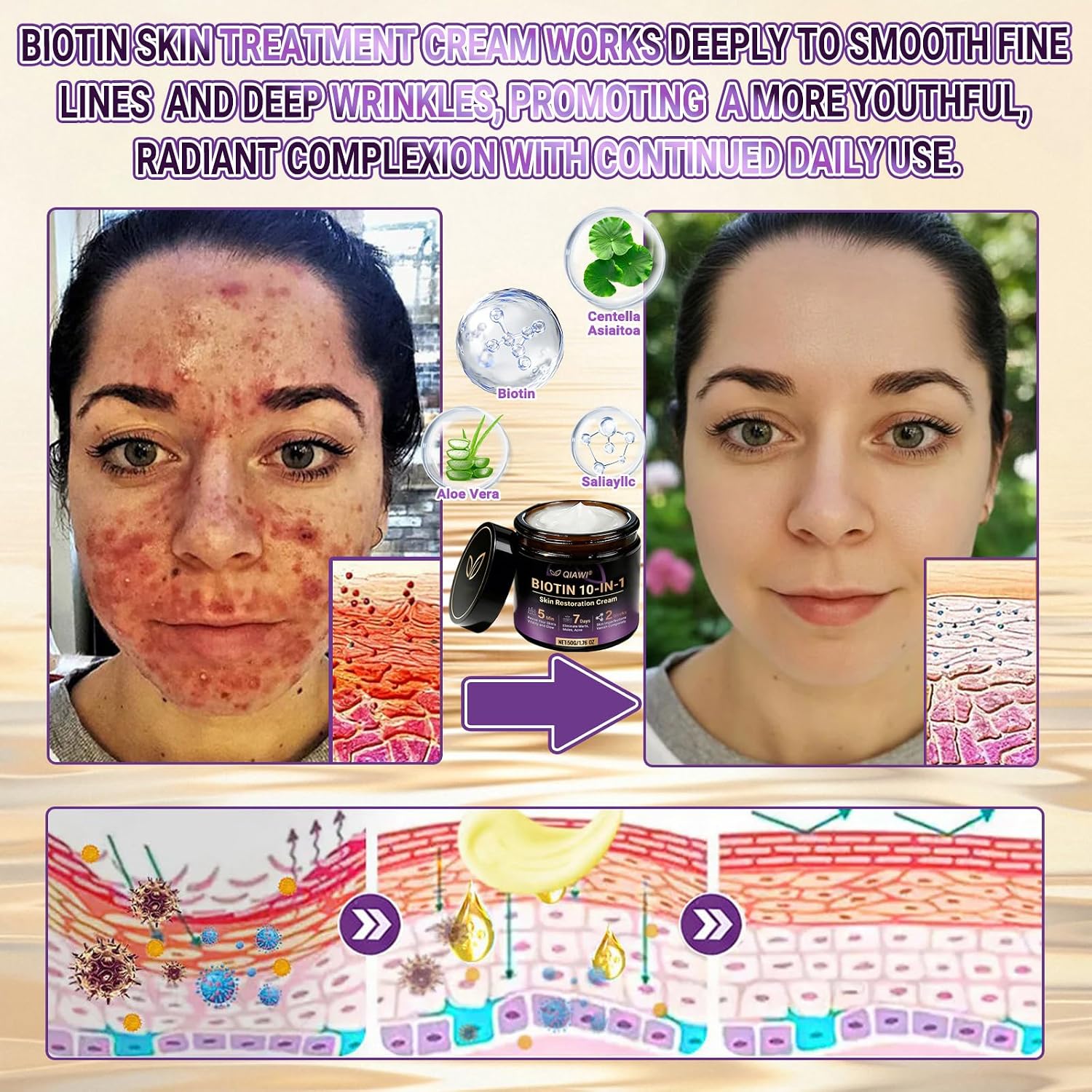 MoleScarCure Biotin 10-in-1 Skin Restoration Cream