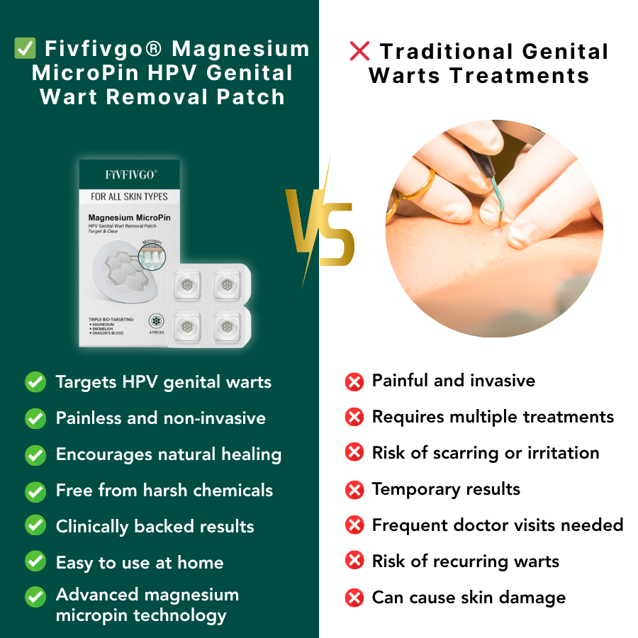 Fivfivgo genital wart patch with magnesium and bromelain