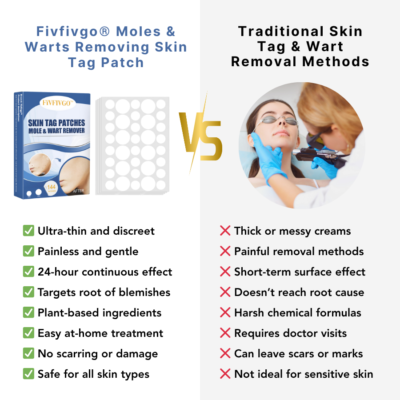 Fivfivgo Moles & Warts Removing Skin Tag Patch
