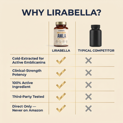 Lirabella capsules with cold-extracted amla extract