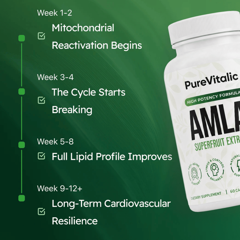 PureVitalic daily capsules with amla superfruit extract