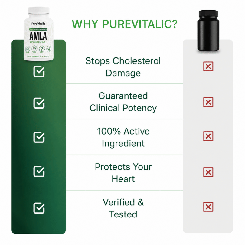 PureVitalic high-potency amla extract capsules